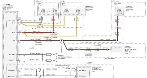 Ford Ikon Fuse Box Wiring Diagram | schematic and wiring diagram