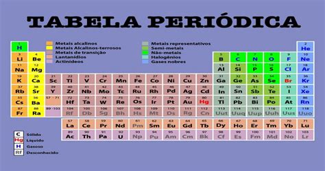 Tabela Periodica Quimica