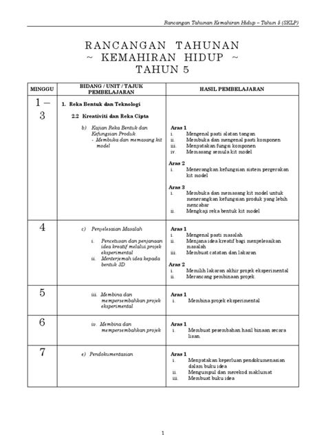 Download rancangan pengajaran tahunan kssr tahun 1 sains bahasa melayu english bahasa arab matematik matematik pendidikan jasm. Rancangan Pengajaran Tahunan Kemahiran Hidup Tahun 5