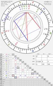 Birth Chart Of Hudgens Astrology Horoscope