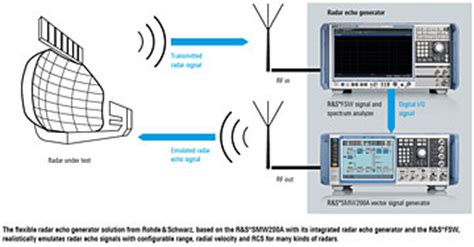 Signal — private messenger for windows, mac, and linux. Flexible and powerful radar echo generator | Application ...