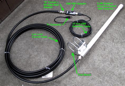 With two 4dbi antennae, the camera's network reception is stronger 70% than other cameras. How to Use an Outdoor WiFi Antenna | Gazebo