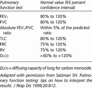 Normal Values Of Pulmonary Function Tests Download Table