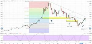 Bitcoin Price Enters Next Chart Trading Range Nasdaq Com
