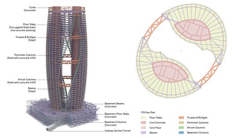 Zaha Hadid Architects Leeza Soho With The Worlds Tallest Atrium