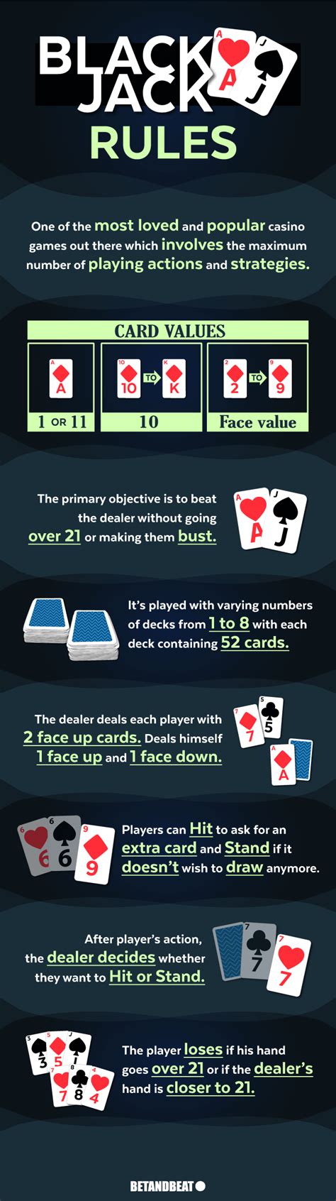 Blackjack Rules Actions Decks Cards Table Layout And More
