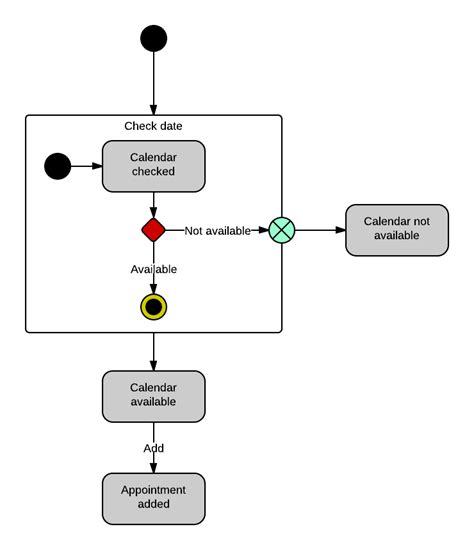 How To Draw A State Machine Diagram In UML Lucidchart