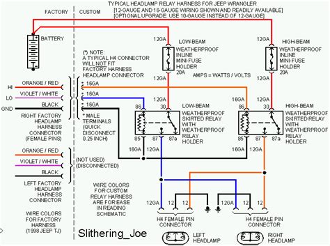 Everybody knows that reading 2000 jeep tj wiring diagram is beneficial, because we are able to get a lot of information from the resources. 2000 Jeep Wrangler Headlight Switch Wiring Diagram ...