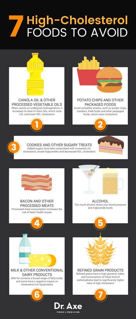 Speaking of carbs, are you aware of the 8 side effects of eating too many carbs? What High-Cholesterol Foods to Avoid vs. to Eat ...