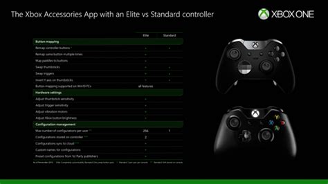 Button Mapping For Your Xbox One Controller Is Now Available Real