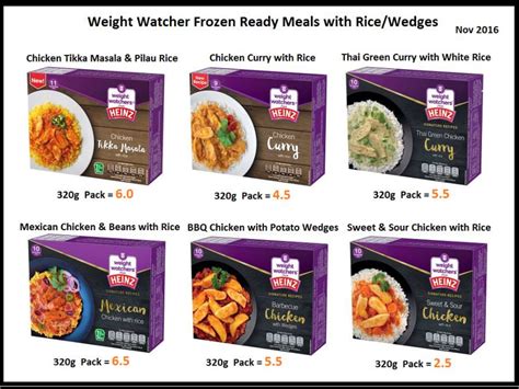 Image Result For Weight Watchers Ready Meals Syns Slimming World Ready