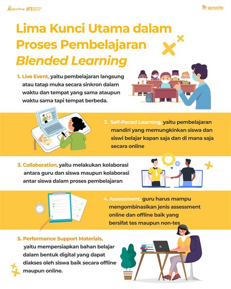 5 Kunci Utama Proses Pembelajaran Blended Learning