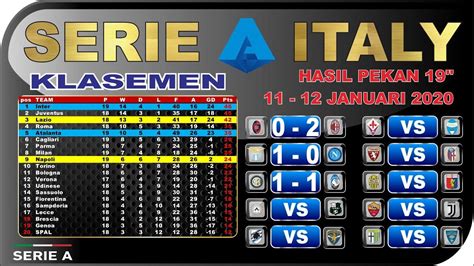 Berikut klasemen akhir liga italia musim ini 6 hari yang lalu. Klasemen Liga Italia Terbaru 2020 : Klasemen Liga Italia ...