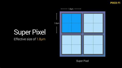Explained Pixel Binning In Smartphone Camera Sensors Digit