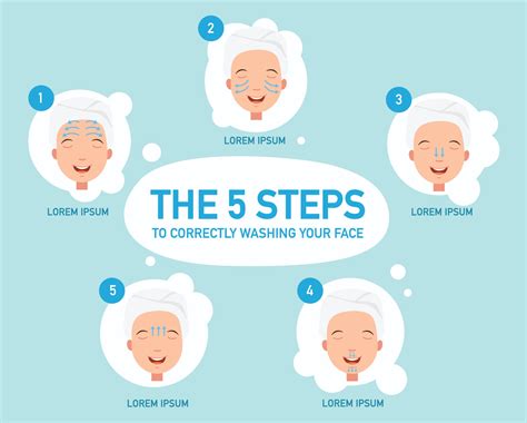 The Five Steps To Correctly Washing Your Face 3239551 Vector Art At