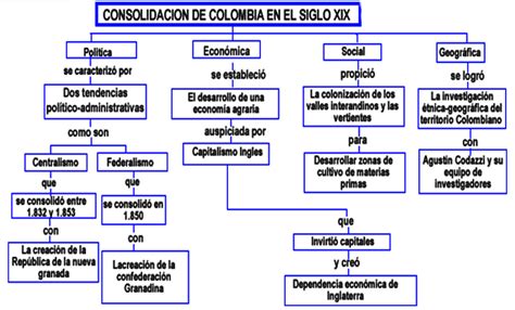 Cartografia De Mi Historia Clei Taller Siglo Xix Colombia