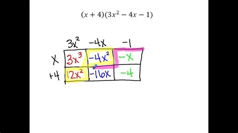 Stuck on long division of polynomials? Polynomial Multiplication Box Method - YouTube
