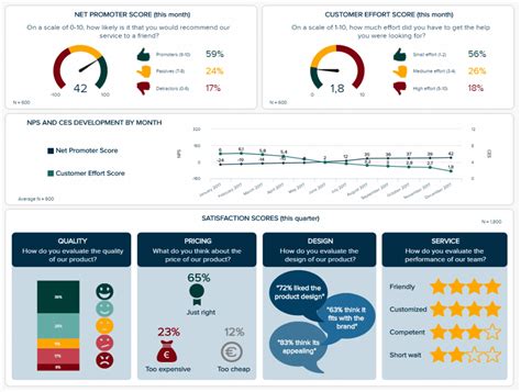 data result
