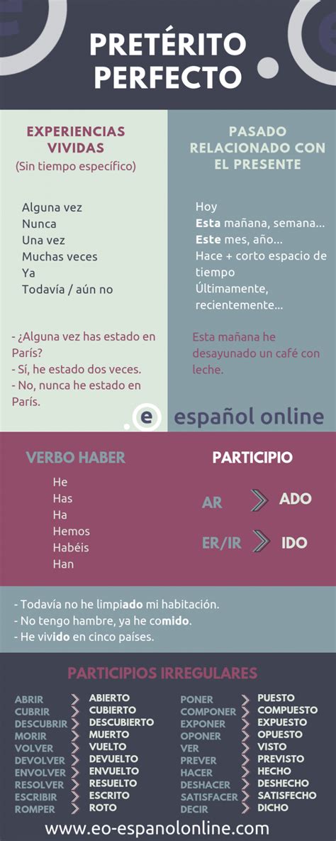 pretérito perfecto eo español online pretérito perfecto aprender español verbos en espanol