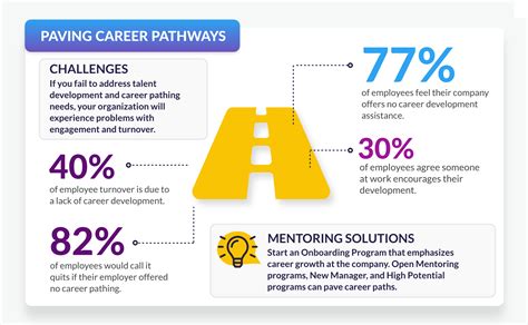 Mentoring Easily Solves Workers Need For Career Pathing In 2022