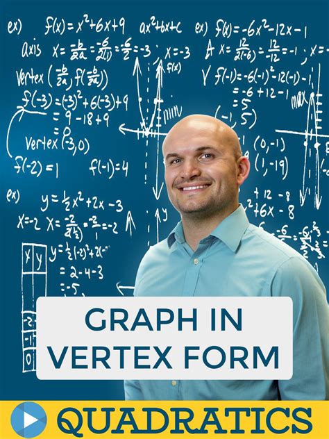 Vertex Form Inertialearning - vrogue.co