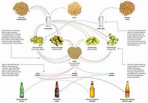 26 Best Images About Brewing Bits And Pieces On Pinterest Craft 