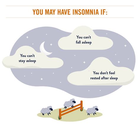 Insomnia Symptoms Organicbinger
