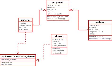 Naslyuribe0507ita Diagrama De Clases