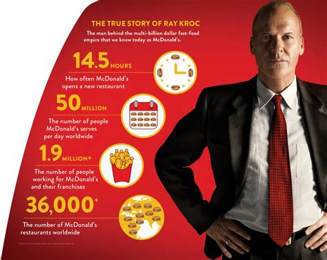 Keaton plays ray kroc, the traveling salesman who made mcdonald's what it is. Infographic: Enjoy Some McDonalds Facts With The Founder ...