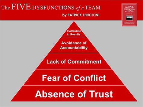 Great teams do not hold back with one another, they air dirty laundry, admit mistakes, weaknesses and concerns without fear of reprisal. Lencioni's 5 Dysfunctions of a Team - Taskworld Blog - Medium