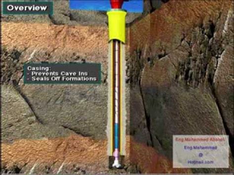 Overview of Oil & Gas Well Casing & Cement YouTube - YouTube
