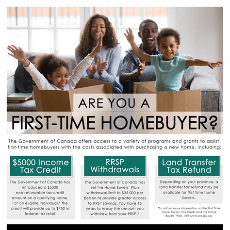 first time home buyer program and grants first time home buyers tax refund benefit program