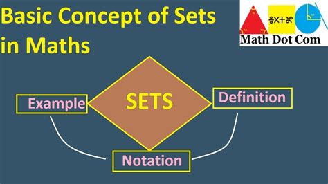 An Introduction Of Sets Definition Of Sets Examples Math Dot Com