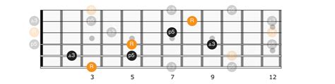 Using Arpeggios To Visualize The Guitar Fretboard