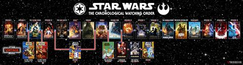 Timeline Star Wars Chronological Watching Order By Morsoth On Deviantart
