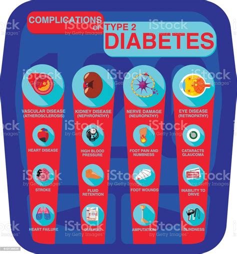 Complications Of Type 2 Diabetes Infographic On Glucose Meter
