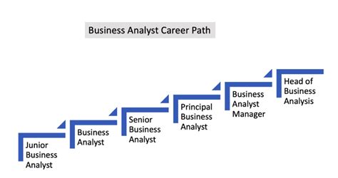 Building An Enjoyable Business Analyst Career Path Using The Career Strategy Framework In