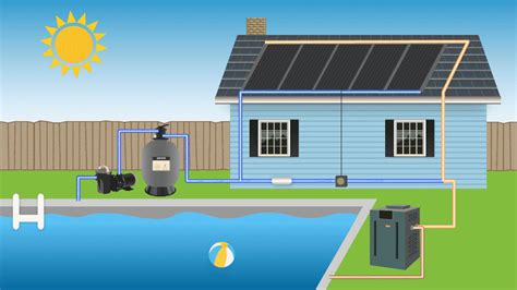 Solar pool covers work very well even with a heating system installed, but you have to choose the right one for you and your pool. Solar Pool Heaters: How to Choose the Best One