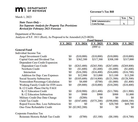 Minnesota Tax Rebates 2023