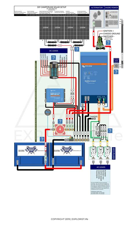 Click the 3 buttons below for examples of typical wiring layouts and various components of solar energy systems in 3 common sizes: Pin on Types of solar panels