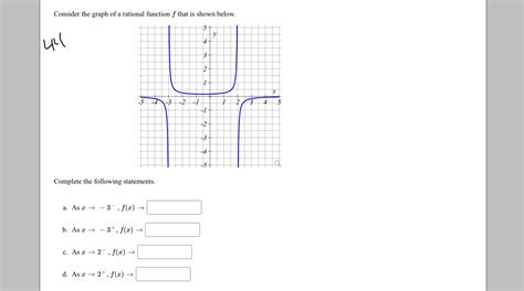 Solved Consider The Graph Of A Rational Function F That Is Chegg Com