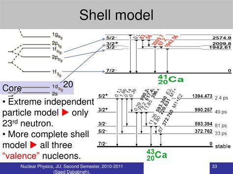 Ppt Nuclear Models Powerpoint Presentation Free Download Id4807622