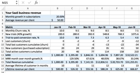 ️ Saas Financial Projections Template The Angel Vc Saas Financial