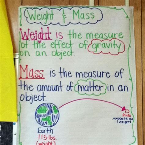 Pin By Charity Boone On Math Science Anchor Charts Anchor Charts