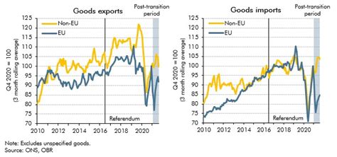 The Initial Impact Of Brexit On Uk Trade With The Eu Office For