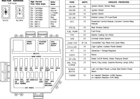 2002 mustang fuse panel diagram need to replace radio. 96 mustang fuse help - Ford Mustang Forum