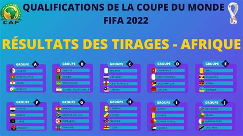 Coupe Du Monde De La Fifa 2022 Tirage Au Sort Des Éliminatoires De La