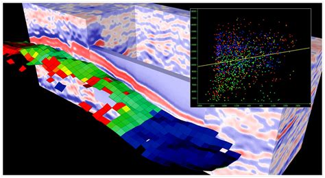 Reservoir Simulation Software For Oil And Gas Companies Coviz 4d