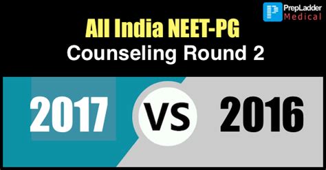 • largest amount of prostaglandins seen in: All India NEET PG Counseling Round 2 analysis: 2017 vs 2016