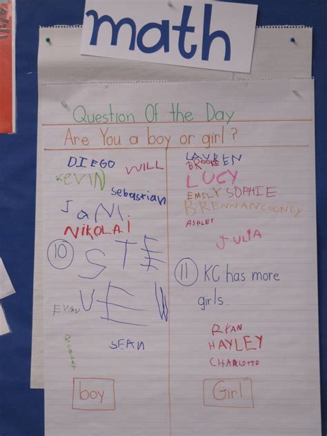 Kc Kindergarten Times Question Of The Day